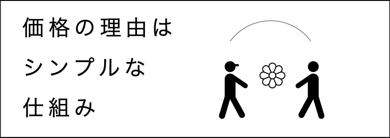 結婚記念日には観葉植物を贈りませんか 相場とマナーも ひとはなノート